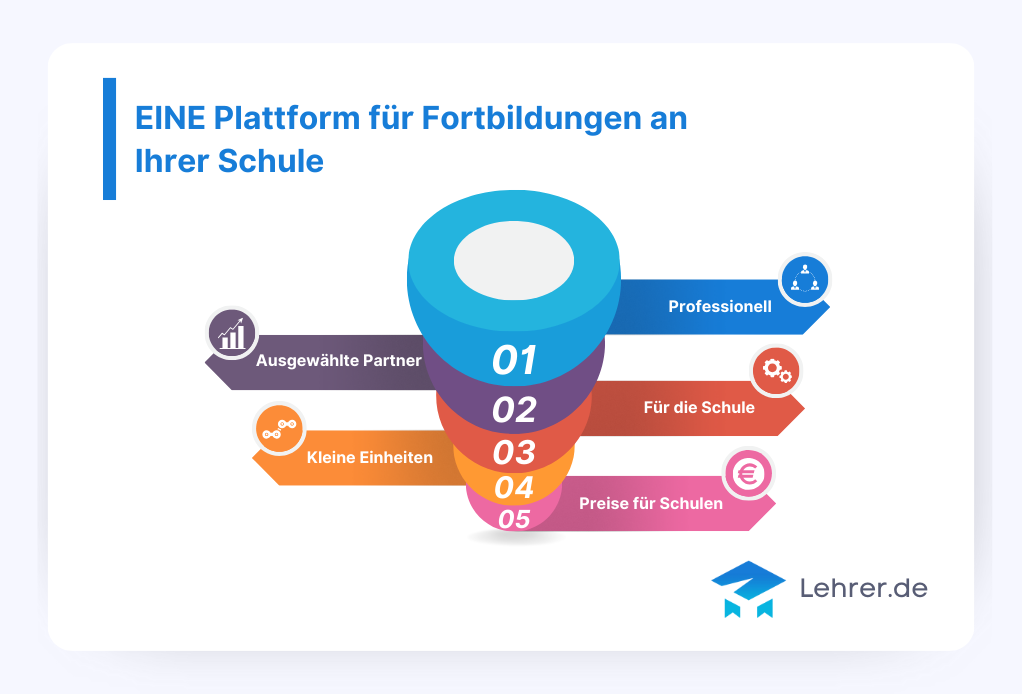 Fortbildungen für Lehrkräfte
